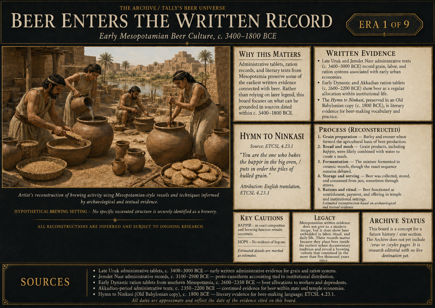Era 1 board — Beer Enters the Written Record, early Mesopotamian beer culture c. 3400–1800 BCE
