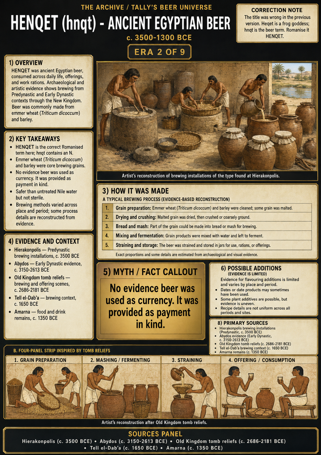 Era 2 board — Henqet, ancient Egyptian beer, c. 3500–1300 BCE