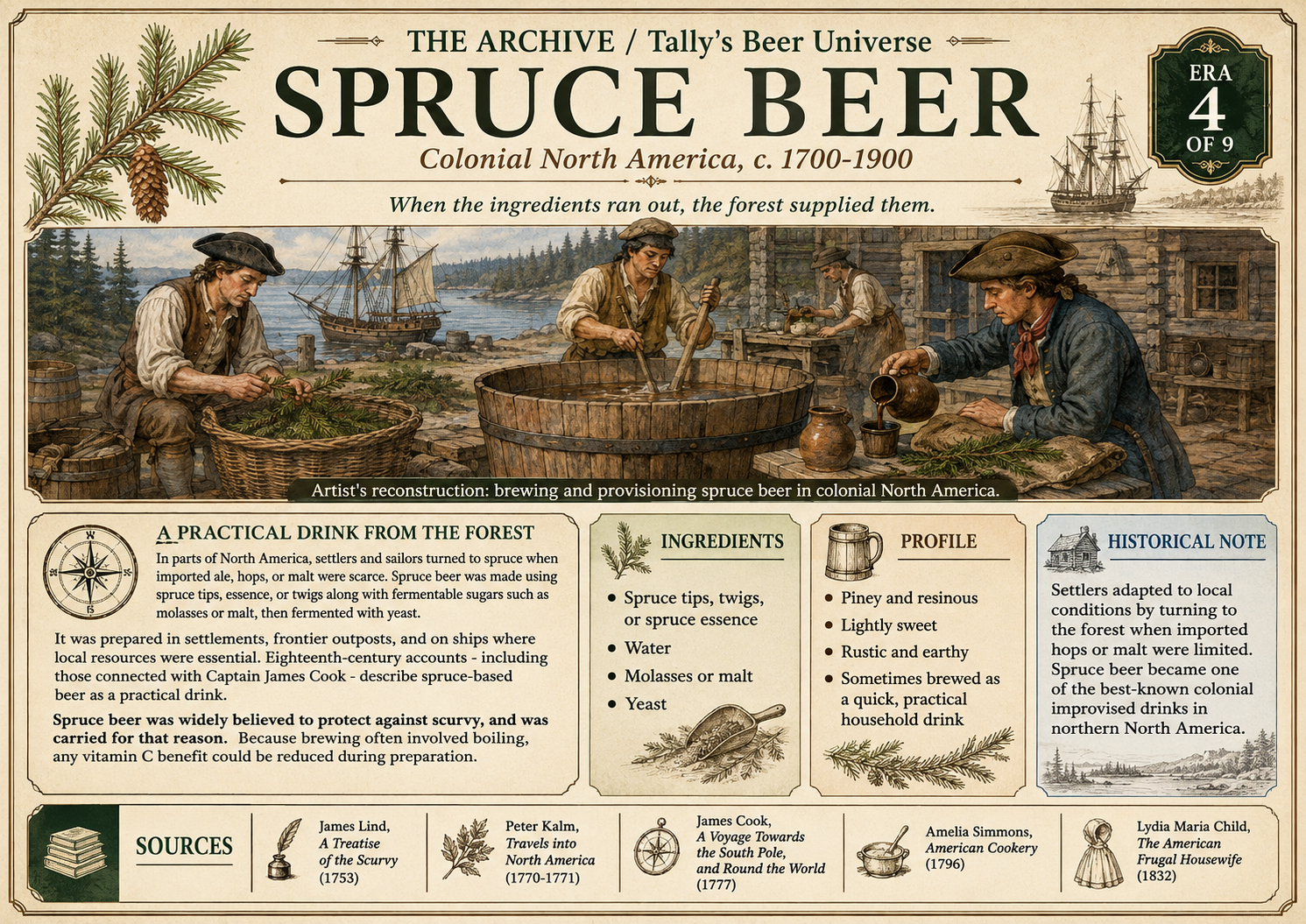 Era 4 board — Spruce beer in colonial North America, c. 1700–1900