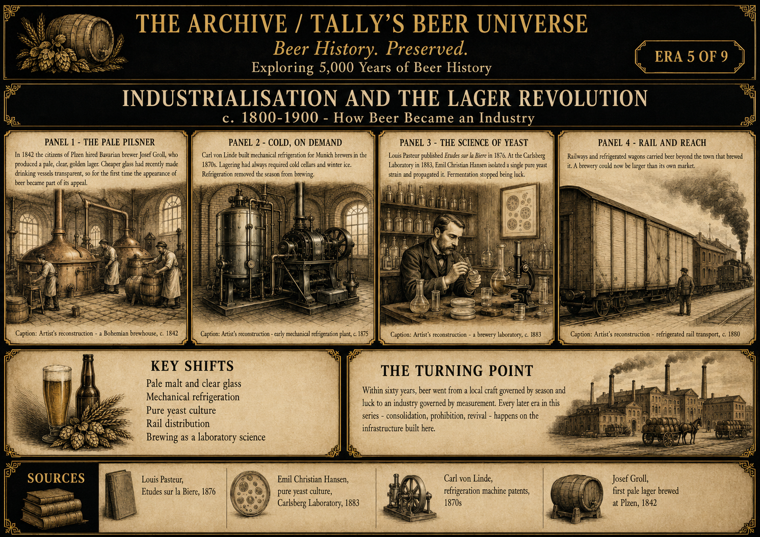 Era 5 board — Industrialisation and the lager revolution, c. 1800–1900
