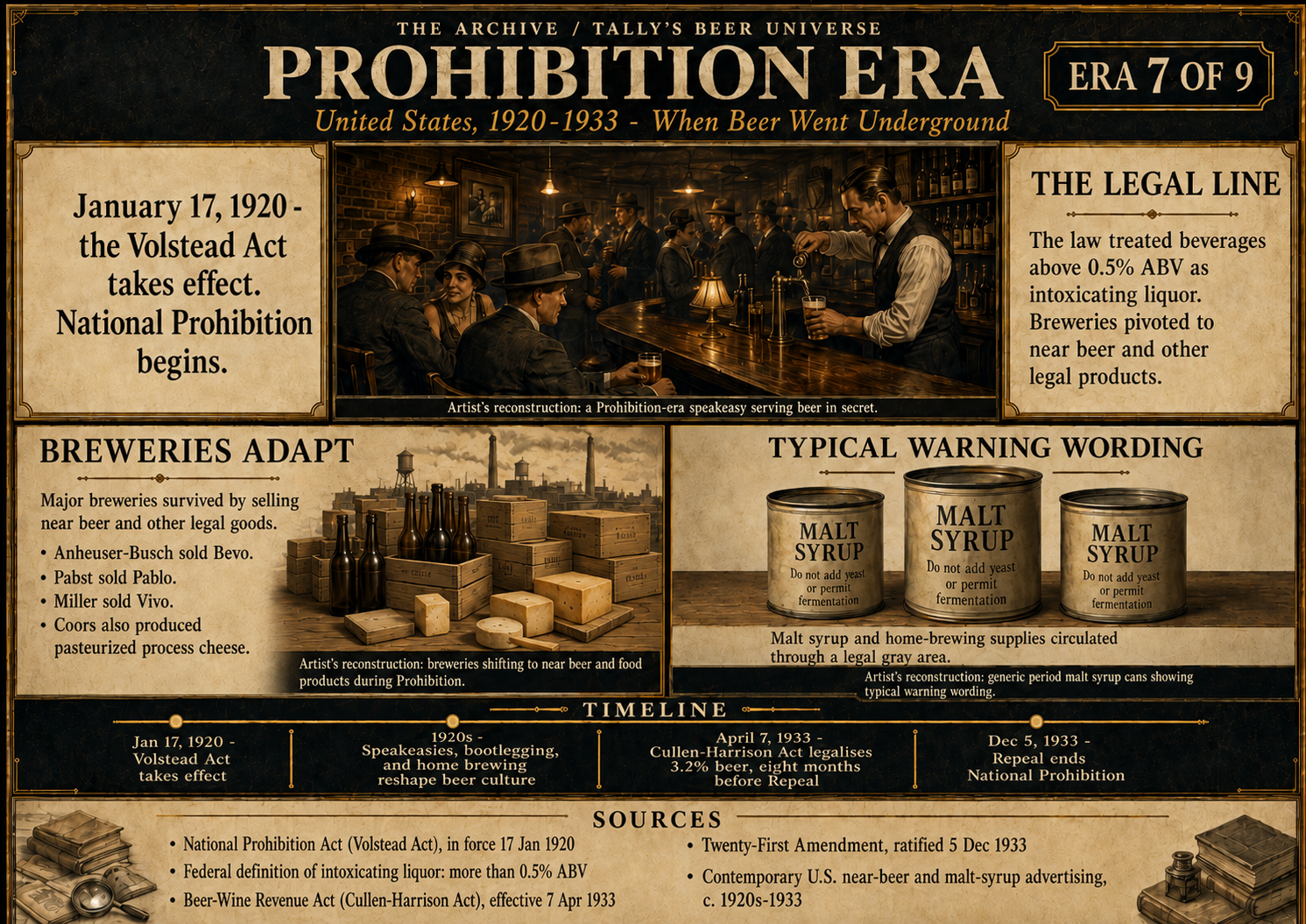 Era 7 board — Prohibition era United States, 1920–1933