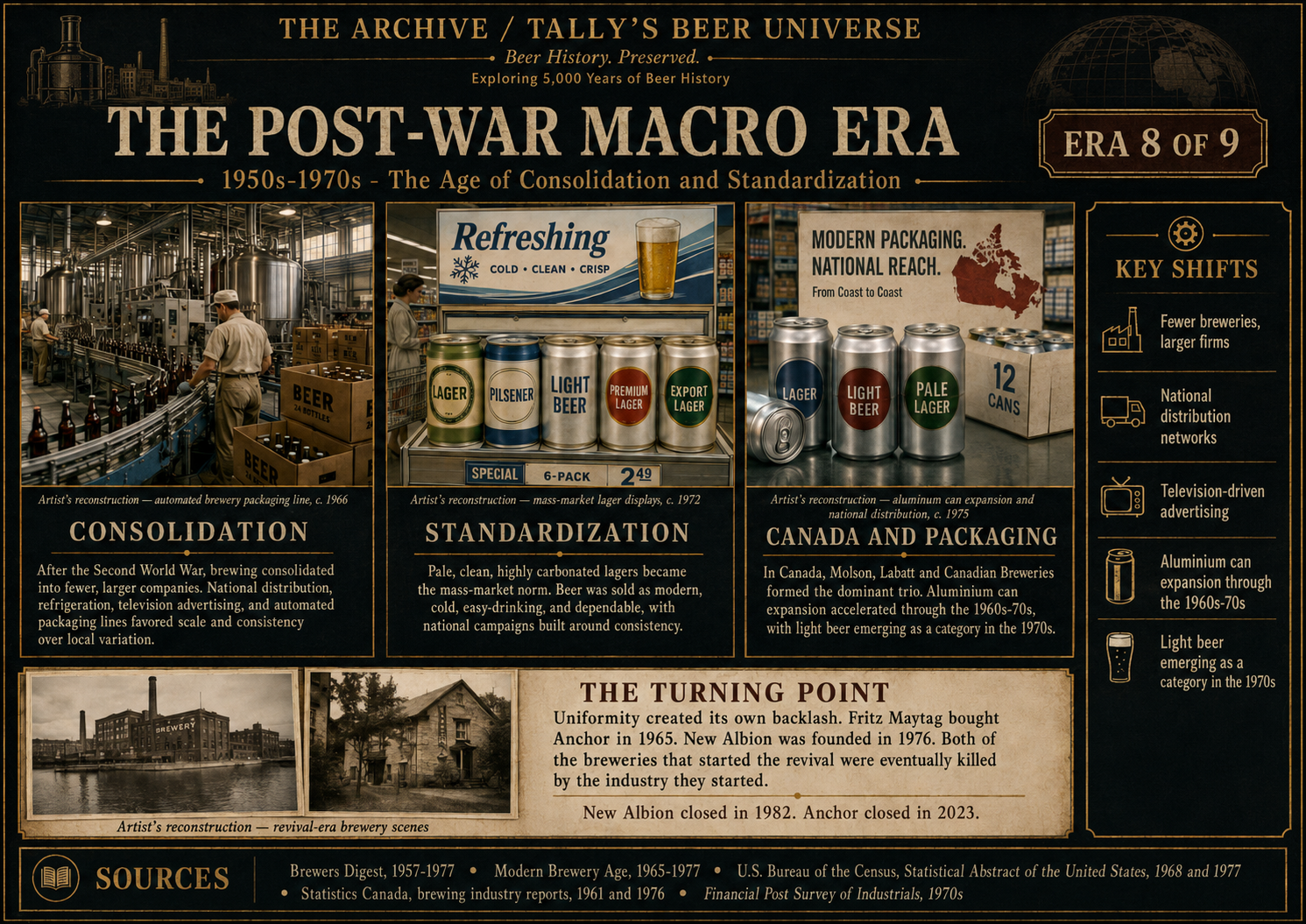 Era 8 board — The post-war macro era, 1950s–1970s