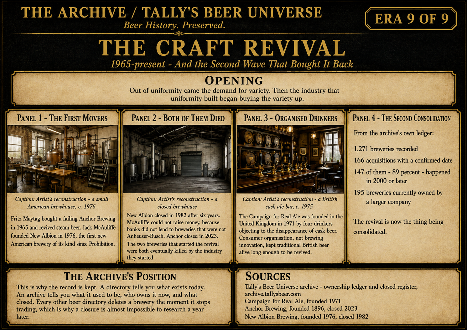 Era 9 board — The craft revival, 1965 to present, and the second wave of consolidation
