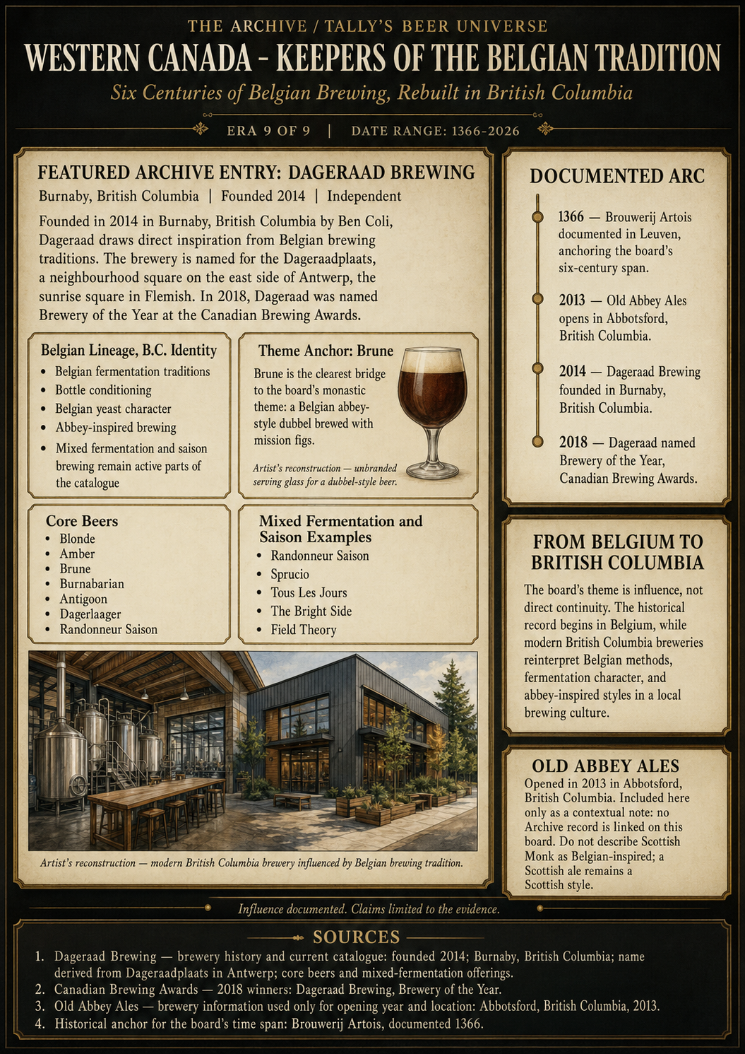 Style file board — Western Canada, keepers of the Belgian tradition