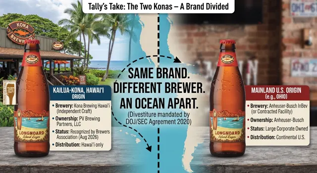 Infographic of two identical Longboard bottles an ocean apart: the Kailua-Kona original under PV Brewing Partners, the mainland version under Anheuser-Busch, split by the 2020 divestiture.